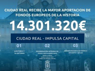 Ciudad Real logra una inyección histórica más de 14 millones de euros de fondos europeos para transformar la ciudad