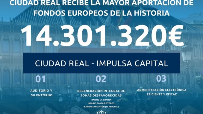 Ciudad Real logra una inyección histórica más de 14 millones de euros de fondos europeos para transformar la ciudad