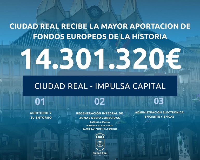 Ciudad Real logra una inyección histórica más de 14 millones de euros de fondos europeos para transformar la ciudad