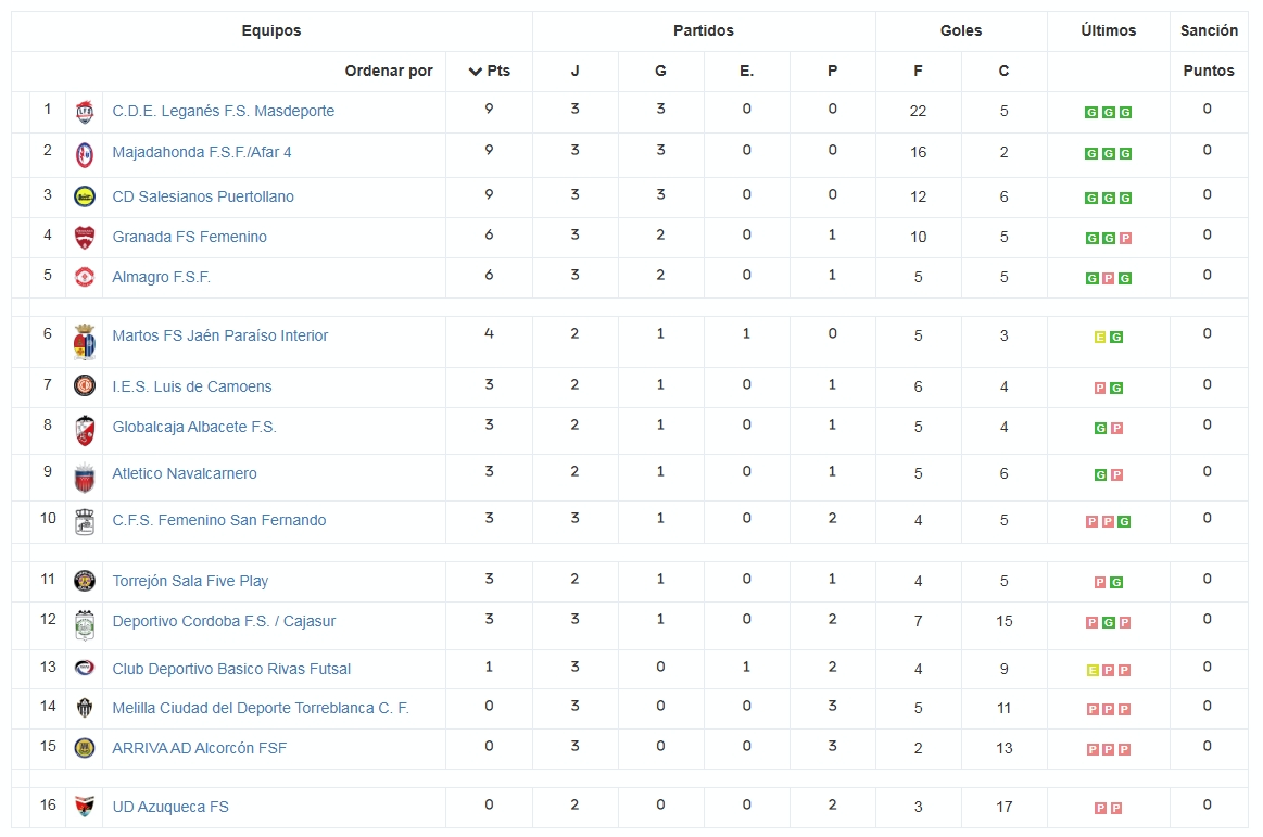 Tabla de Clasificación J3 Grupo III Segunda Division FSF