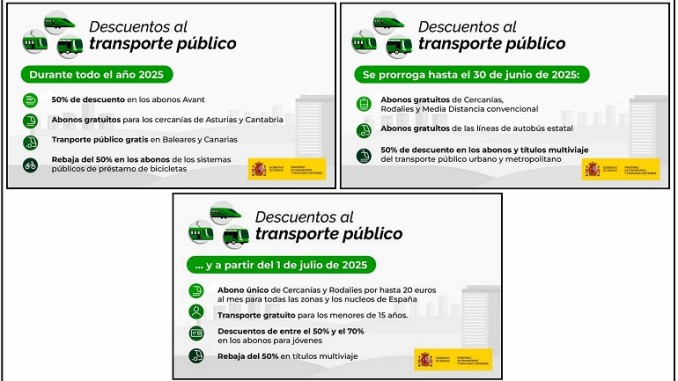 Activada desde este jueves la venta de los abonos de tren y autobús con descuentos de hasta el 100%