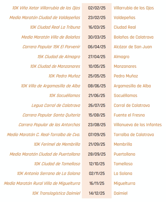 Calendario Circuito de Carreras 2025