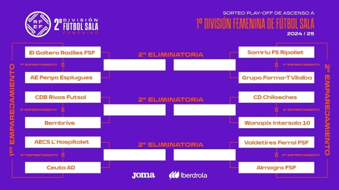 El Almagro FSF inicia su asalto a la élite arranca el camino hacia la Primera División del fútbol sala femenino