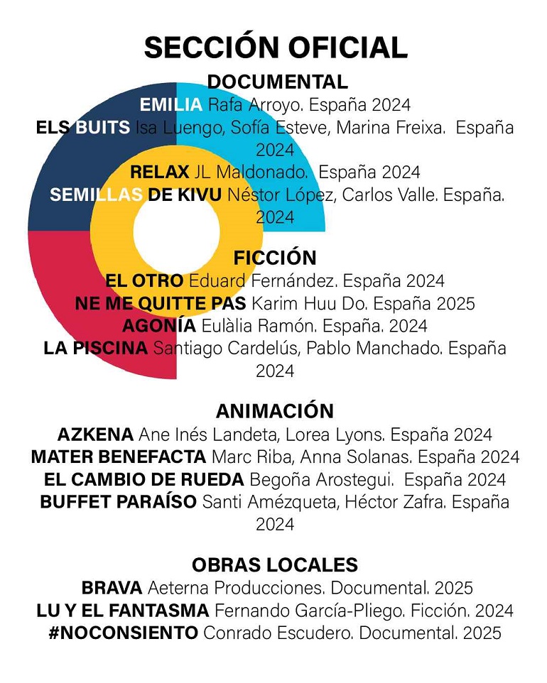 Festival Corto Ciudad Real 2025 45 cortometrajes seleccionados entre 1.400 obras en su 27ª edición