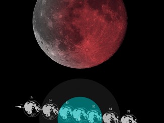 España será testigo de una imponente Luna de Sangre este domingo 7 de septiembre Uno de los eclipses lunares más largos de la década