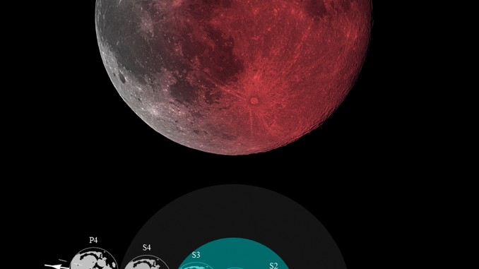 España será testigo de una imponente Luna de Sangre este domingo 7 de septiembre Uno de los eclipses lunares más largos de la década