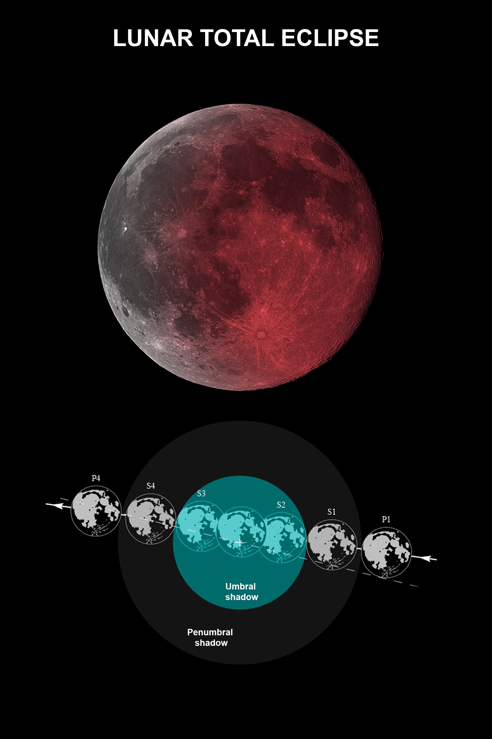 España será testigo de una imponente Luna de Sangre este domingo 7 de septiembre Uno de los eclipses lunares más largos de la década
