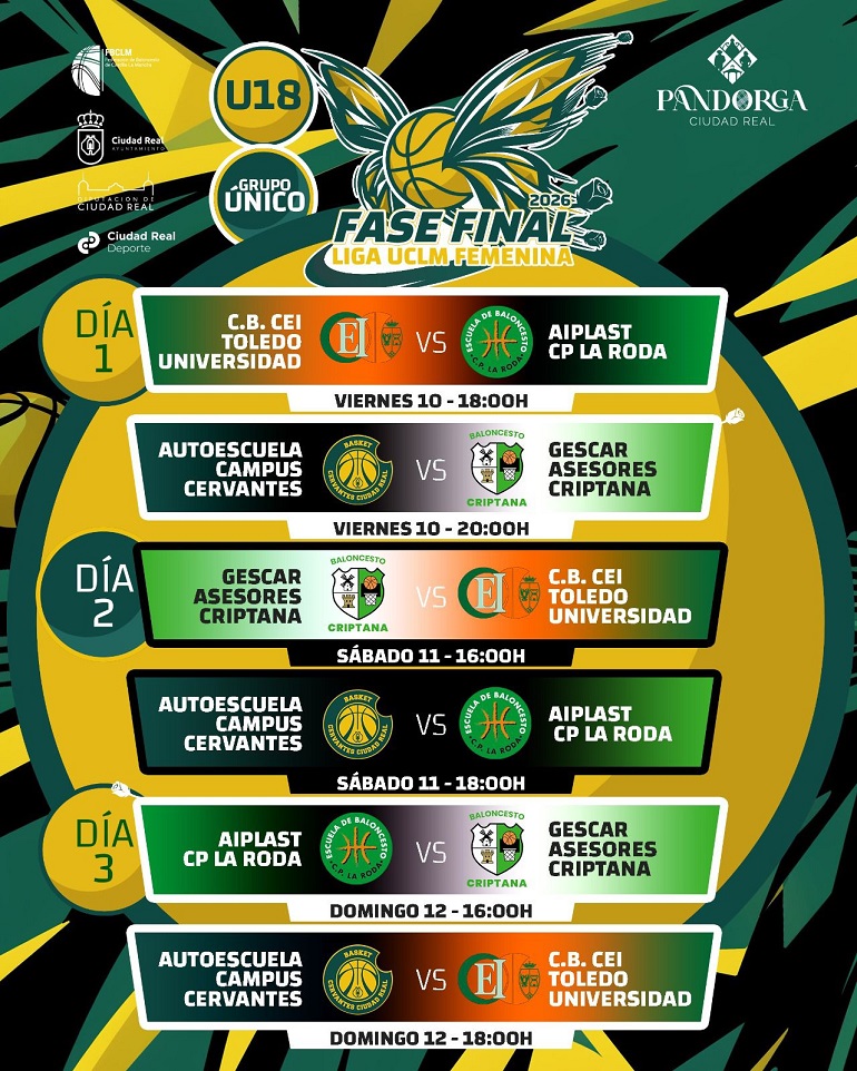 Baloncesto femenino U18 en Ciudad Real