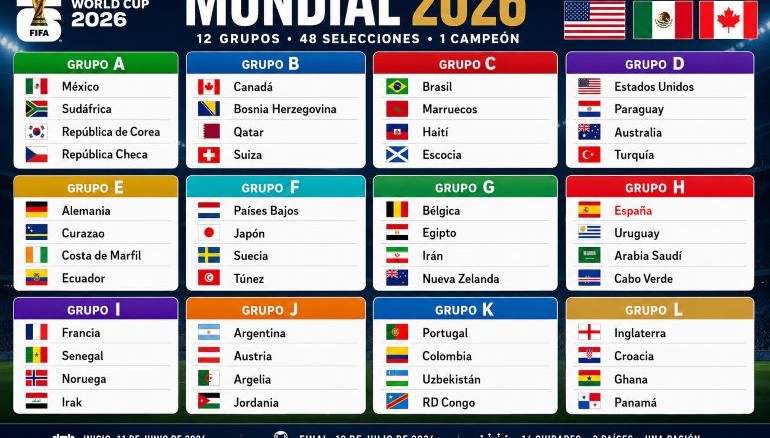 España y su camino hacia la gloria en el Mundial 2026 770