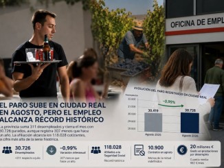 Ciudad Real afronta el final del verano con más paro, pero alcanza un récord histórico de afiliación 770