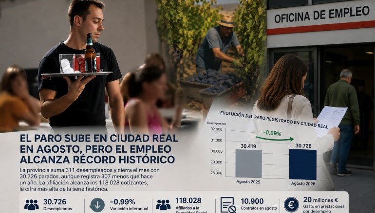Ciudad Real afronta el final del verano con más paro, pero alcanza un récord histórico de afiliación 770